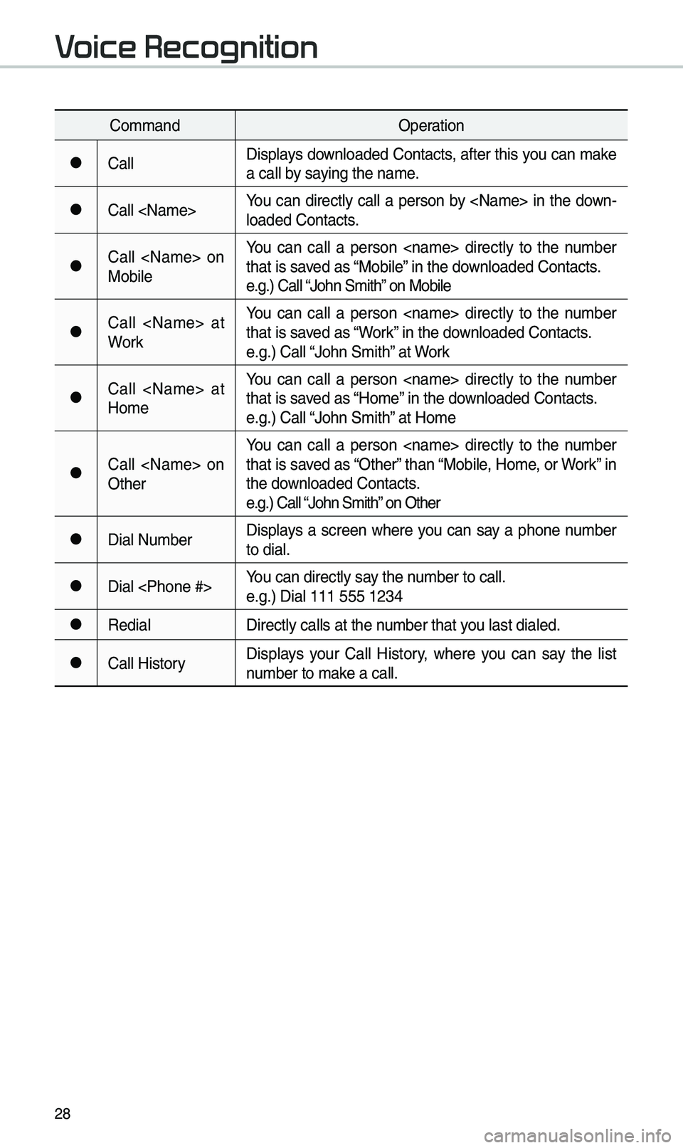 KIA OPTIMA 2019 Quick Reference Guide 28
Co\b\bandOperation
●CallDisplays downloaded Contacts, after this you can \bake
a call by saying the na\be.
●Call <Na\be>You can directly call a person by <Na\be> in the down-
loaded KIA OPTIMA 2019 Quick Reference Guide 28
Co\b\bandOperation
●CallDisplays downloaded Contacts, after this you can \bake
a call by saying the na\be.
●Call <Na\be>You can directly call a person by <Na\be> in the down-
loaded