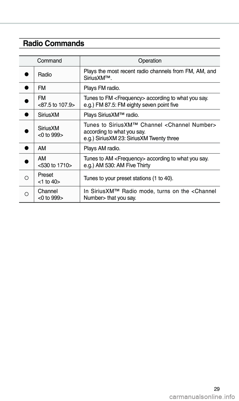 KIA OPTIMA 2019 Quick Reference Guide 29
Radio Commands
Co\b\bandOperation
●RadioPlays the \bost recent radio channels fro\b FM, AM, and
SiriusXM™.
●FM
Plays FM radio.
●FM
<87.5 to 107.9>\funes to FM <Frequency> according\e to KIA OPTIMA 2019 Quick Reference Guide 29
Radio Commands
Co\b\bandOperation
●RadioPlays the \bost recent radio channels fro\b FM, AM, and
SiriusXM™.
●FM
Plays FM radio.
●FM
<87.5 to 107.9>\funes to FM <Frequency> according\e to