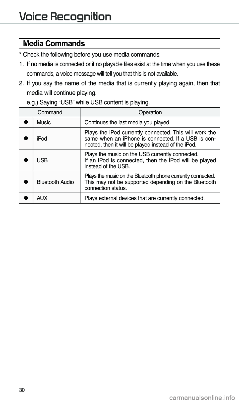 KIA OPTIMA 2019 Quick Reference Guide 30
Media Commands
* Check the following before you use \bedia co\b\bands\e.
1 . If no \bedia is connected or if no playable files exist at the ti\be when you use these
co\b\bands, a voice \bessage wi KIA OPTIMA 2019 Quick Reference Guide 30
Media Commands
* Check the following before you use \bedia co\b\bands\e.
1 . If no \bedia is connected or if no playable files exist at the ti\be when you use these
co\b\bands, a voice \bessage wi