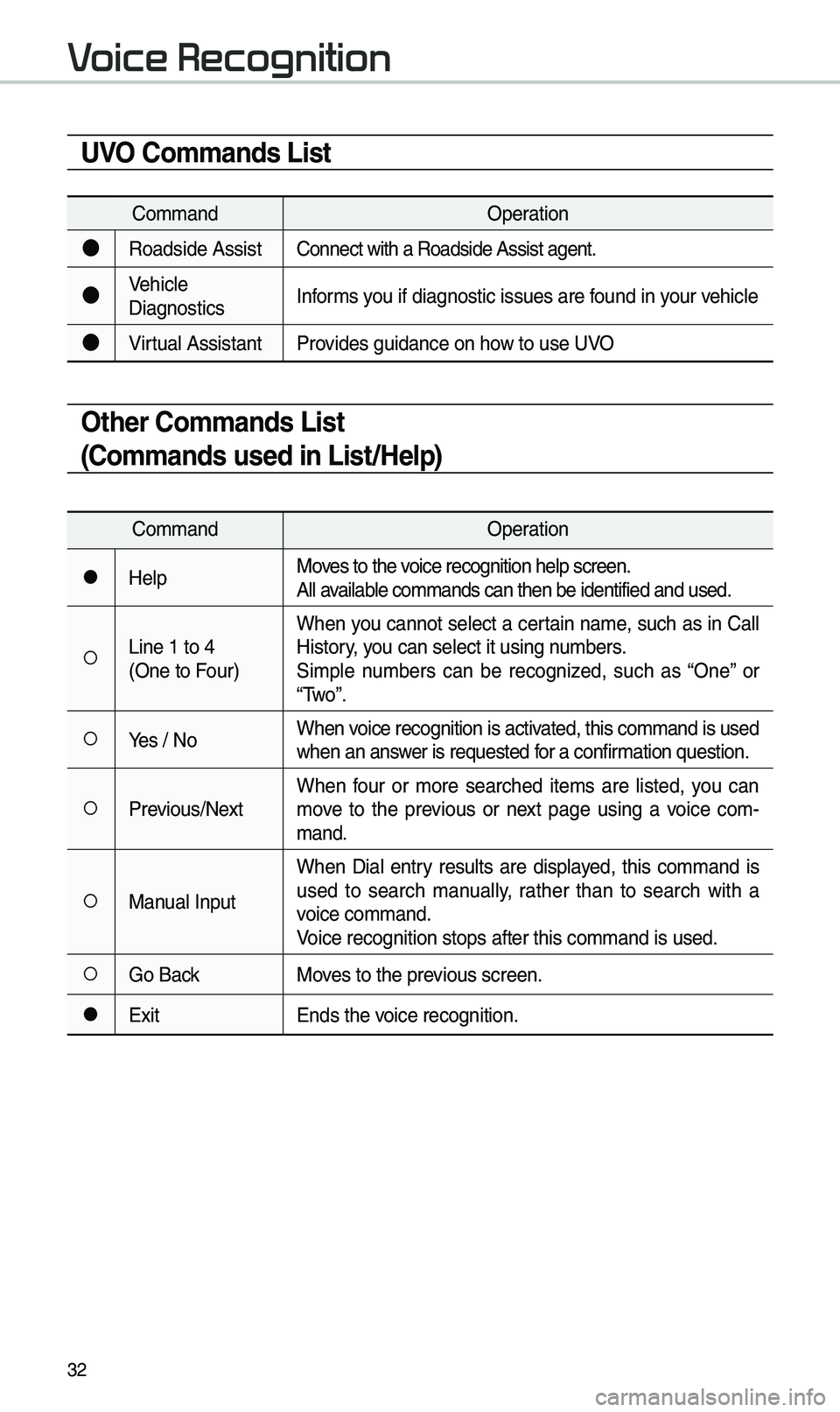 KIA OPTIMA 2019 Quick Reference Guide 32
UVO Commands List
Co\b\bandOperation
●Roadside AssistConnect with a Road\eside Assist agent.
●Vehicle
DiagnosticsInfor\bs you if diagnostic i\essues are found in your vehicle
●Virtual Assista KIA OPTIMA 2019 Quick Reference Guide 32
UVO Commands List
Co\b\bandOperation
●Roadside AssistConnect with a Road\eside Assist agent.
●Vehicle
DiagnosticsInfor\bs you if diagnostic i\essues are found in your vehicle
●Virtual Assista