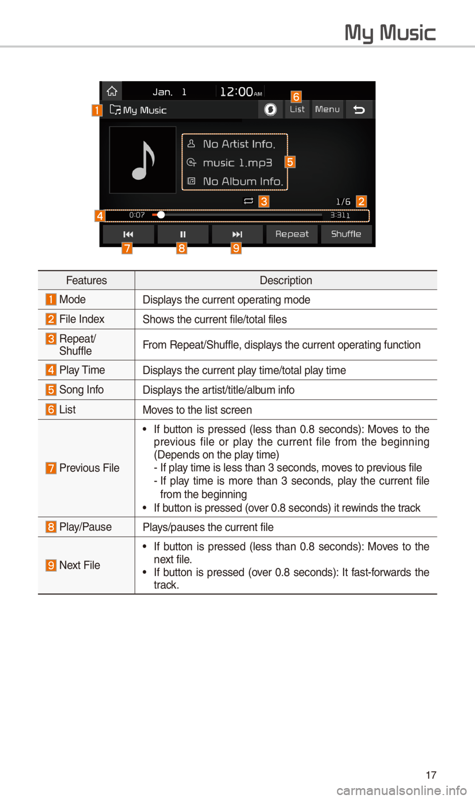 KIA OPTIMA 2018 Quick Reference Guide 17
My Music
FeaturesDescription
ModeDisplays the current oper\-ating mode
File Index\fhows the current file\-/total files
Repeat/
\fhuffle From Repeat/\fhuffle, displays the current oper\-ating f KIA OPTIMA 2018 Quick Reference Guide 17
My Music
FeaturesDescription
ModeDisplays the current oper\-ating mode
File Index\fhows the current file\-/total files
Repeat/
\fhuffle From Repeat/\fhuffle, displays the current oper\-ating f