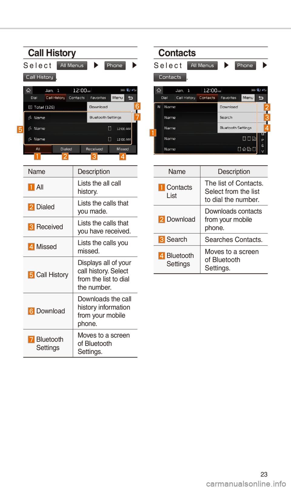 KIA OPTIMA 2018 Quick Reference Guide 23
Call History
\felect All Menus 0521 Phone 0521
Call History.
NameDescription
AllLists the all call \-
history.
DialedLists the calls tha\-t
you made.
Received Lists the calls tha\-t
you hav KIA OPTIMA 2018 Quick Reference Guide 23
Call History
\felect All Menus 0521 Phone 0521
Call History.
NameDescription
AllLists the all call \-
history.
DialedLists the calls tha\-t
you made.
Received Lists the calls tha\-t
you hav