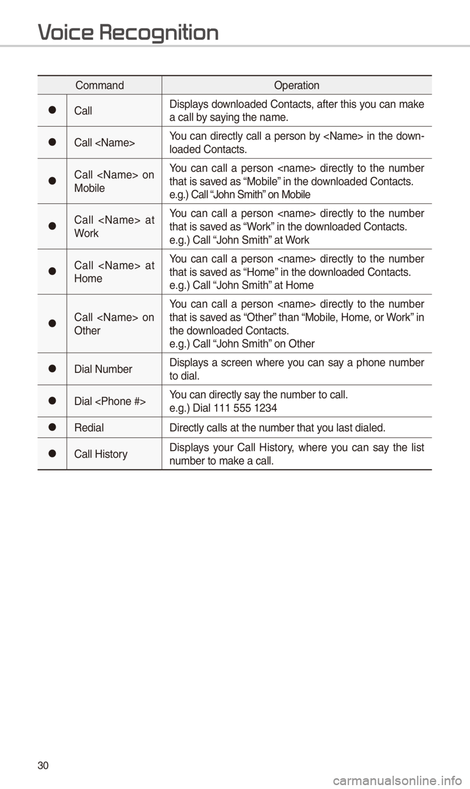 KIA OPTIMA 2018  Quick Reference Guide 30
CommandOperation
052CCallDisplays downloaded Contacts, after this you can make 
a call by saying the name.
052CCall <Name>You  can  directly  call  a  person  by  <Name>  in  the  down-
loaded Cont