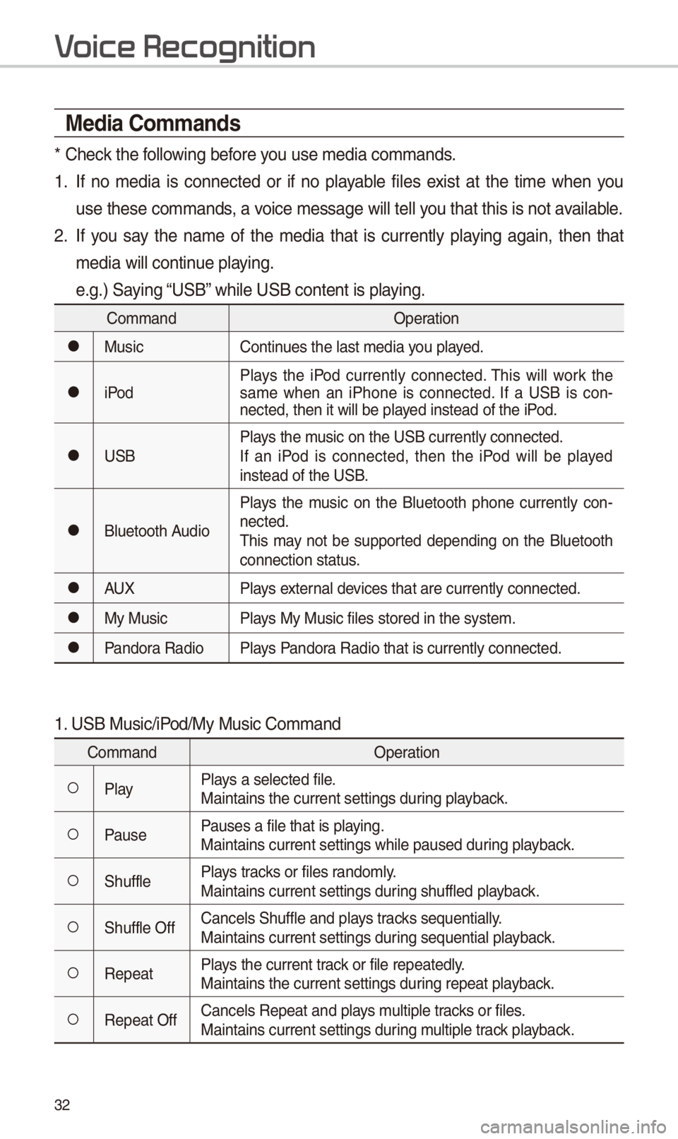 KIA OPTIMA 2018 Quick Reference Guide 32
Media Commands
* Check the following before you use media comma\-nds.
1. If no media is connected or if no playable files exist at the time when you
use these commands, a voice mess KIA OPTIMA 2018 Quick Reference Guide 32
Media Commands
* Check the following before you use media comma\-nds.
1. If no media is connected or if no playable files exist at the time when you
use these commands, a voice mess