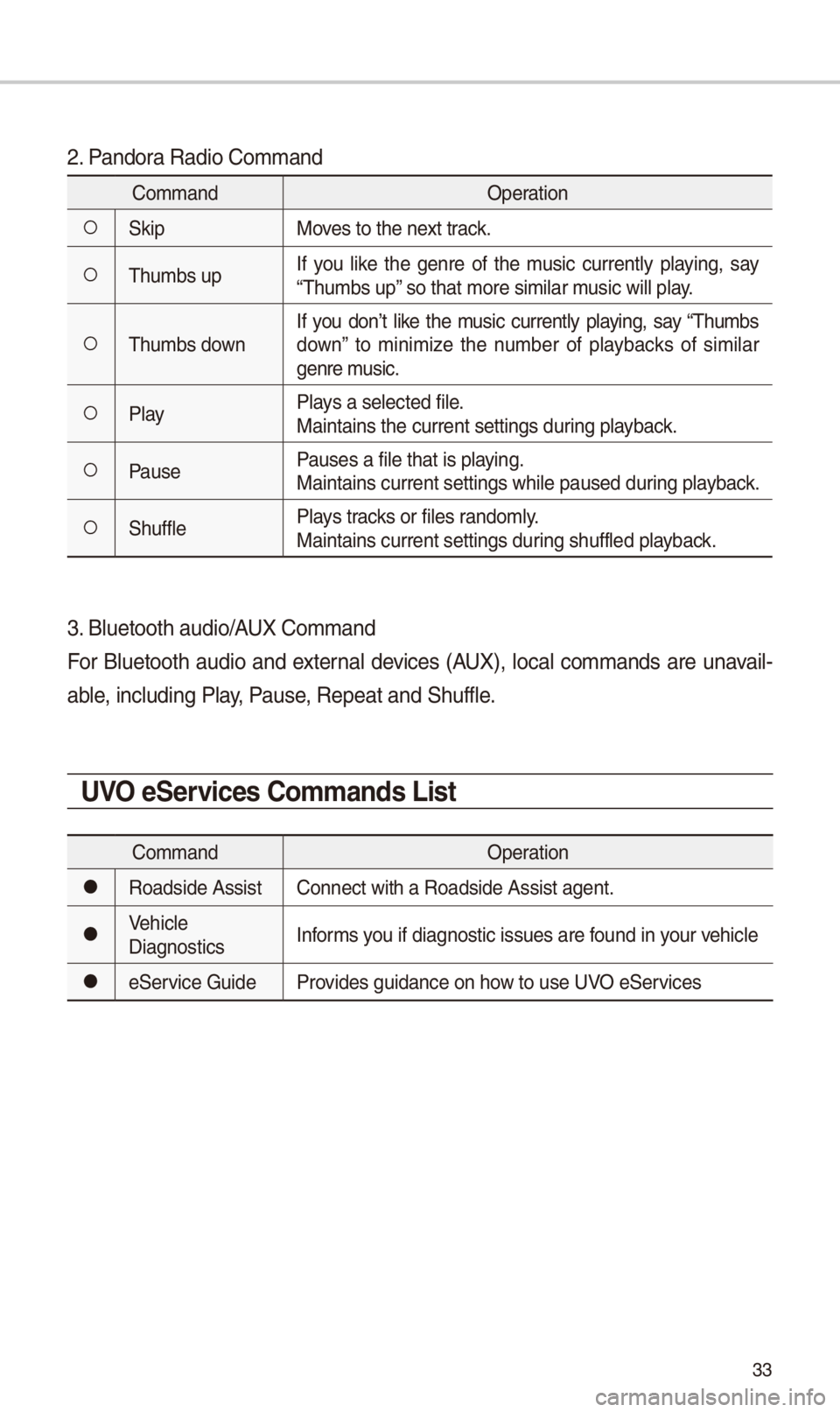 KIA OPTIMA 2018 Quick Reference Guide 33
2. Pandora Radio Command
CommandOperation
052A\fkipMoves to the next track.
052AThumbs upIf you like the genre of the music currently playing, say
“Thumbs up” so that more simil\-ar KIA OPTIMA 2018 Quick Reference Guide 33
2. Pandora Radio Command
CommandOperation
052A\fkipMoves to the next track.
052AThumbs upIf you like the genre of the music currently playing, say
“Thumbs up” so that more simil\-ar