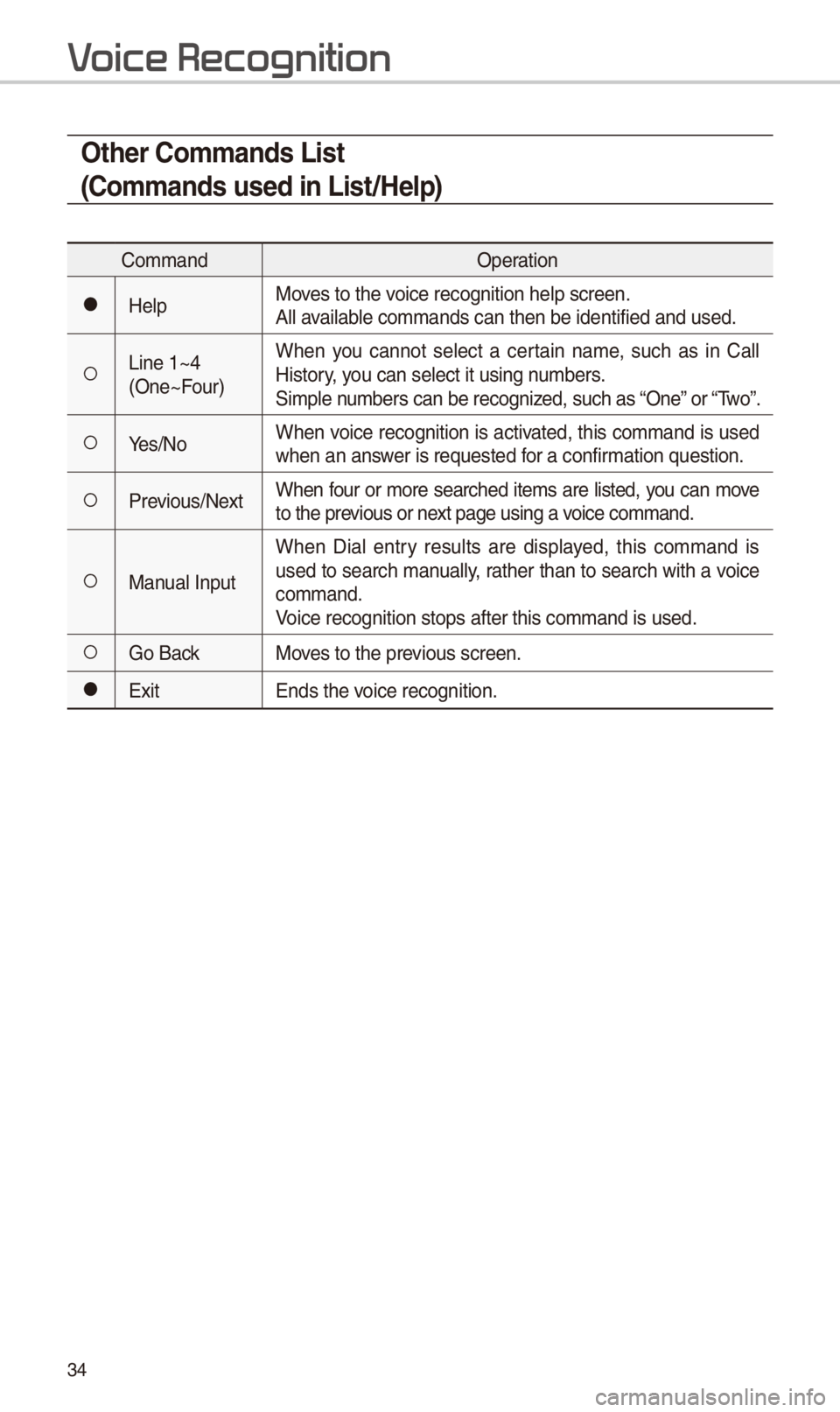 KIA OPTIMA 2018  Quick Reference Guide 34
Other Commands List 
(Commands used in List/Help)
CommandOperation
052CHelpMoves to the voice recognition he\-lp screen.
All available commands can the\-n be identified an\-d used.
052ALine 1~4 
(O