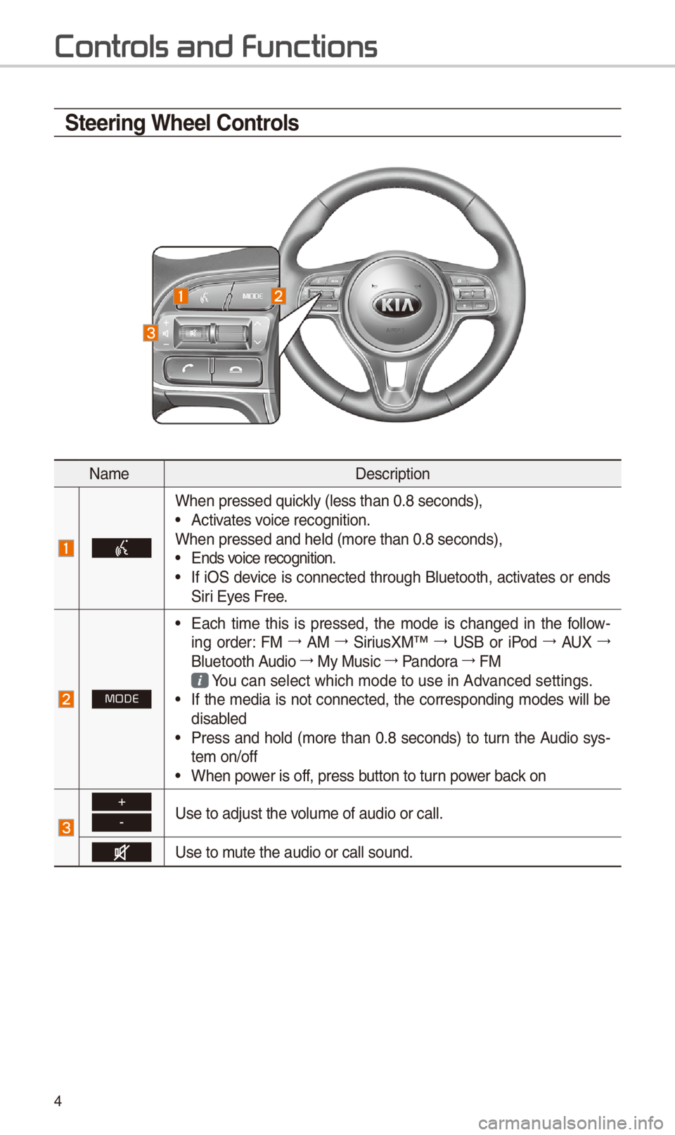 KIA OPTIMA 2018  Quick Reference Guide 4
Steering Wheel Controls
NameDescription
When pressed quickly (less than 0.8 \-seconds),• Activates voice recognition.
When pressed and he\-ld (more than 0.8 s\-econds),
• Ends voice recognition.