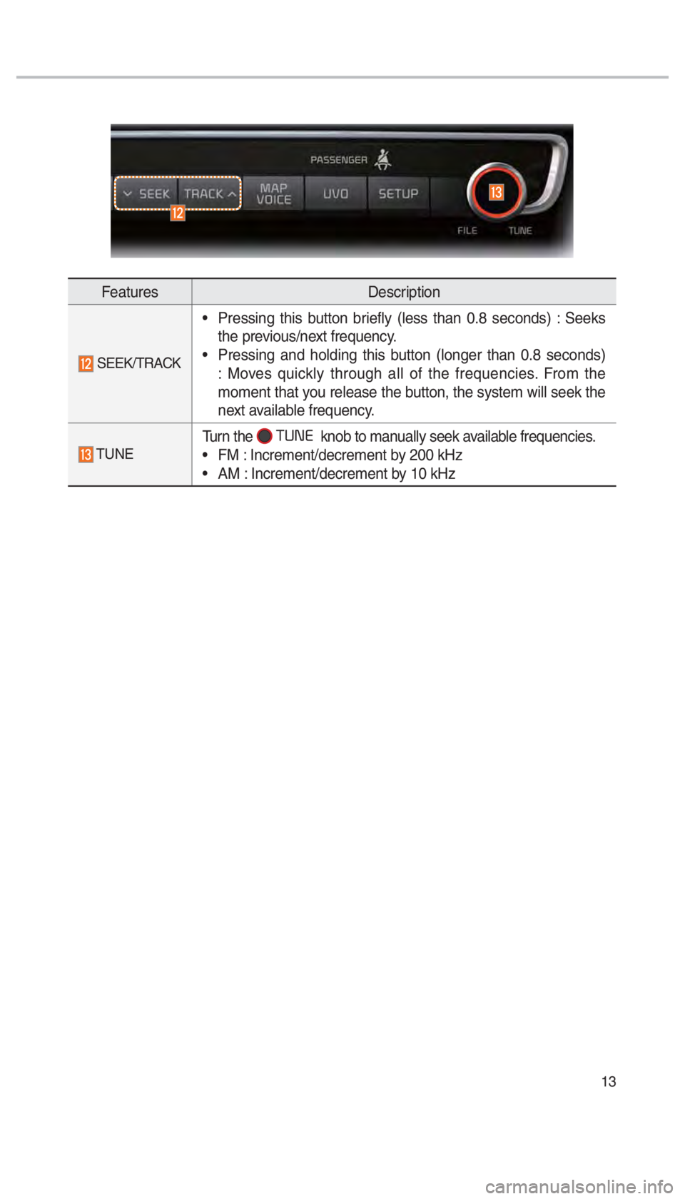 KIA OPTIMA 2017  Navigation System Quick Reference Guide 13
FeaturesDescription
  SEEK/TRACK
 
• Pressing this button briefly (less than 0.8 seconds) : Seeks 
the previous/next frequency.
 
• Pressing and holding this button (longer than 0.8 seconds) 
: