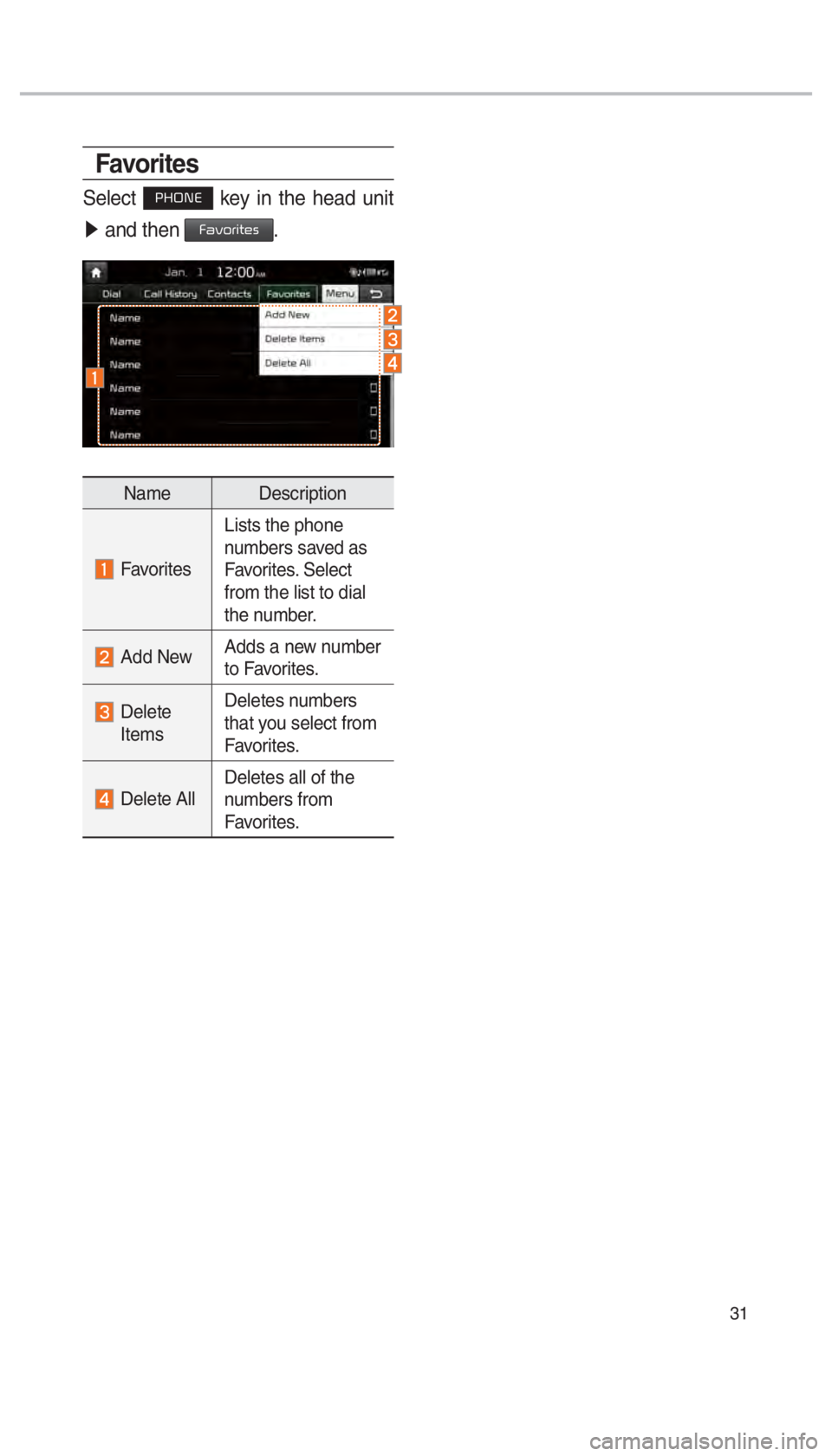 KIA OPTIMA 2017  Navigation System Quick Reference Guide 31
Favorites
Select PHONE key in the head unit 
0521  and then 
Favorites.
Name Description
 Favorites Lists the phone 
numbers saved as 
Favorites. Select 
from the list to dial 
the number.
 Add New