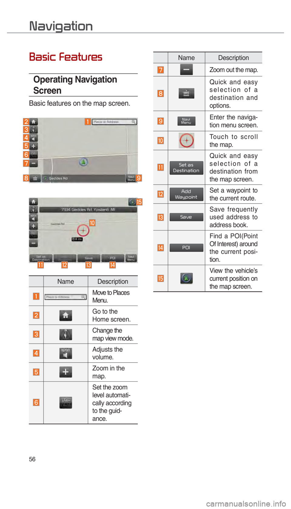 KIA OPTIMA 2017  Navigation System Quick Reference Guide 56
Basic Features
Operating Navigation 
Screen
Basic features on the map screen.
 
Name Description
Move to Places 
Menu.
Go to the 
Home screen.
Change the 
map view mode.
Adjusts the 
volume.
Zoom i