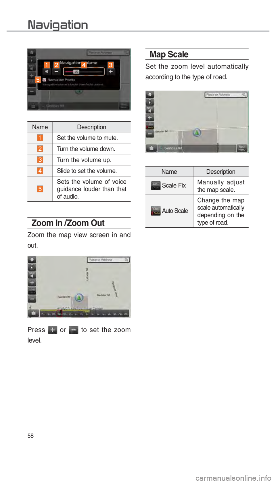 KIA OPTIMA 2017  Navigation System Quick Reference Guide 58
Name Description
 Set the volume to mute.
 Turn the volume down.
 Turn the volume up.
 Slide to set the volume.
 Sets the volume of voice 
guidance louder than that 
of audio. 
Zoom In /Zoom Out
Zo