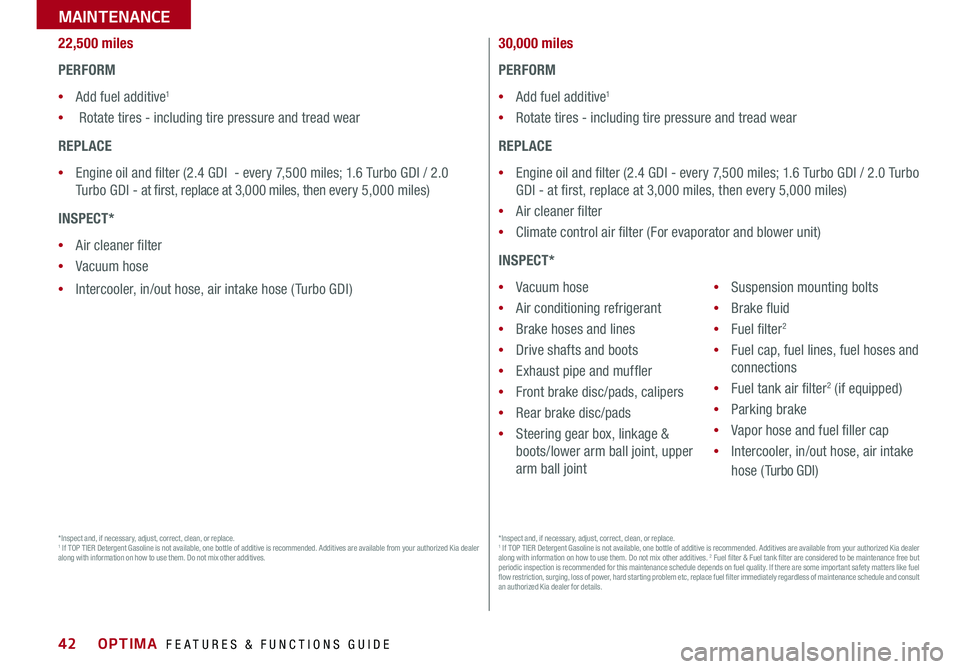 KIA OPTIMA 2016  Features and Functions Guide 42
22,500 miles
PERFORM
 •Add fuel additive1
 • Rotate tires - including tire pressure and tread wear
REPLACE
 •Engine oil and filter (2 .4 GDI  - every 7,500 miles; 1  .6 Turbo GDI / 2  .0 
Tur