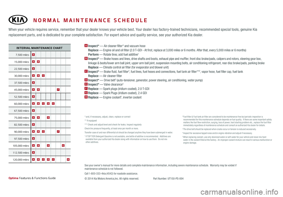 KIA OPTIMA 2015  Features and Functions Guide *IF  EQUIPPEDNORMAL MAINTENANCE SCHEDULE
When your vehicle requires service, remember that your dealer knows your vehicle best. Your dealer has factory-trained technicians, recommended special tools, 