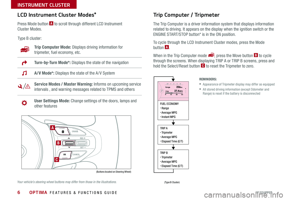 KIA OPTIMA 2015  Features and Functions Guide 6
LCD Instrument Cluster Modes* 
Press Mode button A to scroll through different LCD Instrument 
Cluster Modes .
Type B cluster:
Trip Computer Mode: Displays driving information for 
tripmeter, fuel e