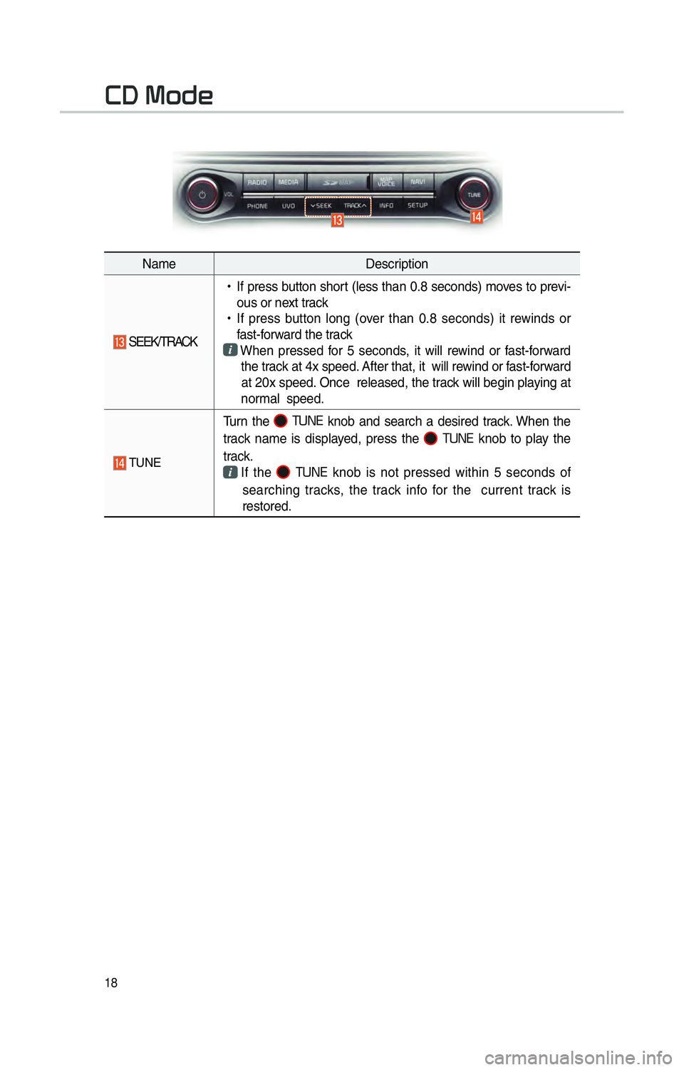 KIA OPTIMA 2015  Navigation System Quick Reference Guide 18
NameDescription
 SEEK/TRACK 
!Ÿ
If press button short (less than 0.8 seconds) moves to previ-
ous or next track
 
!Ÿ
If press button long (over than 0.8 seconds) it rewinds or 
fast-forward the t