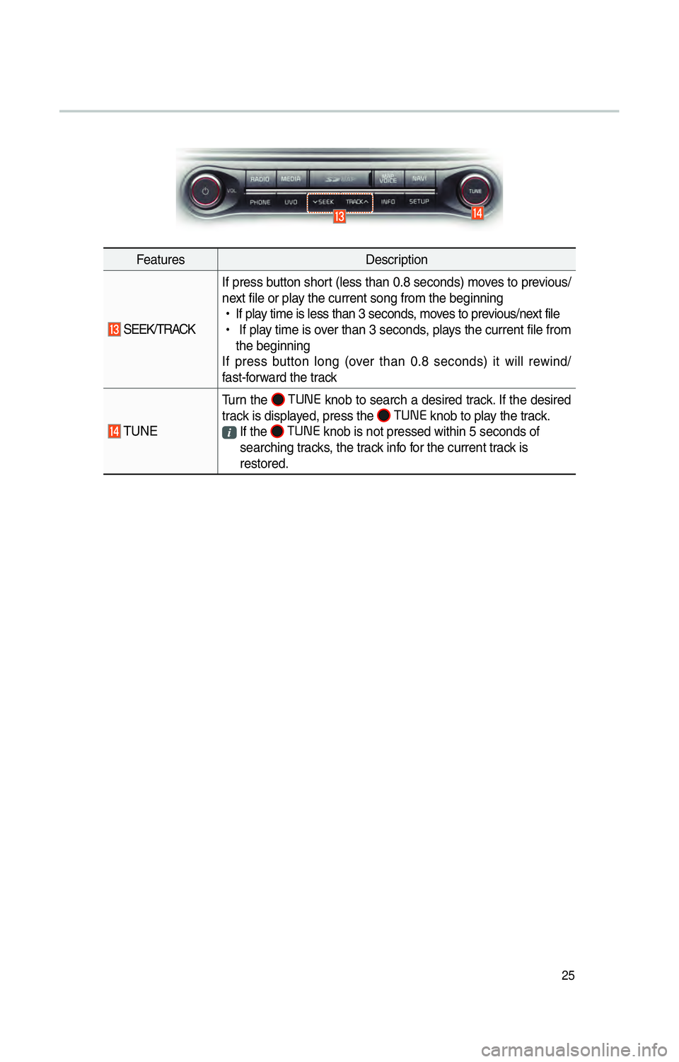 KIA OPTIMA 2015  Navigation System Quick Reference Guide 25
FeaturesDescription
 SEEK/TRACKIf press button short (less than 0.8 seconds) moves to previous/
next file or play the current song from the beginning 
 
!Ÿ
If play time is less than 3 seconds, mov