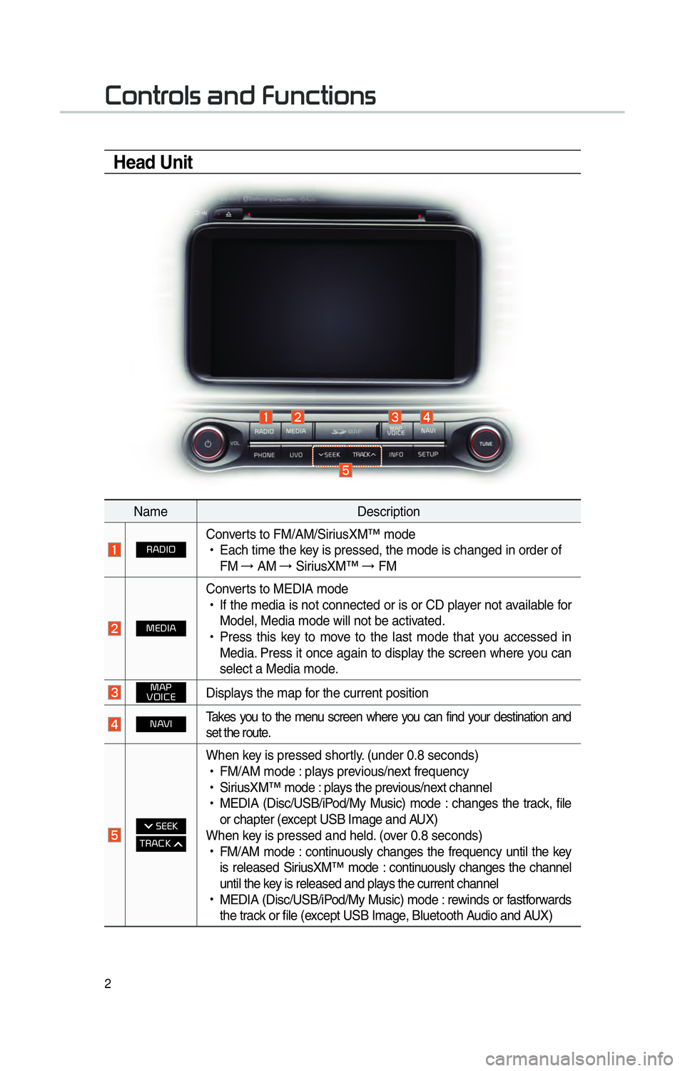 KIA OPTIMA 2015  Navigation System Quick Reference Guide 2
002600520051005700550052004F00560003004400510047000300290058005100460057004C005200510056
Head Unit
NameDescription
 003500240027002C0032Converts to FM/AM/SiriusXM™ mode 
 
!Ÿ
Each time the key is