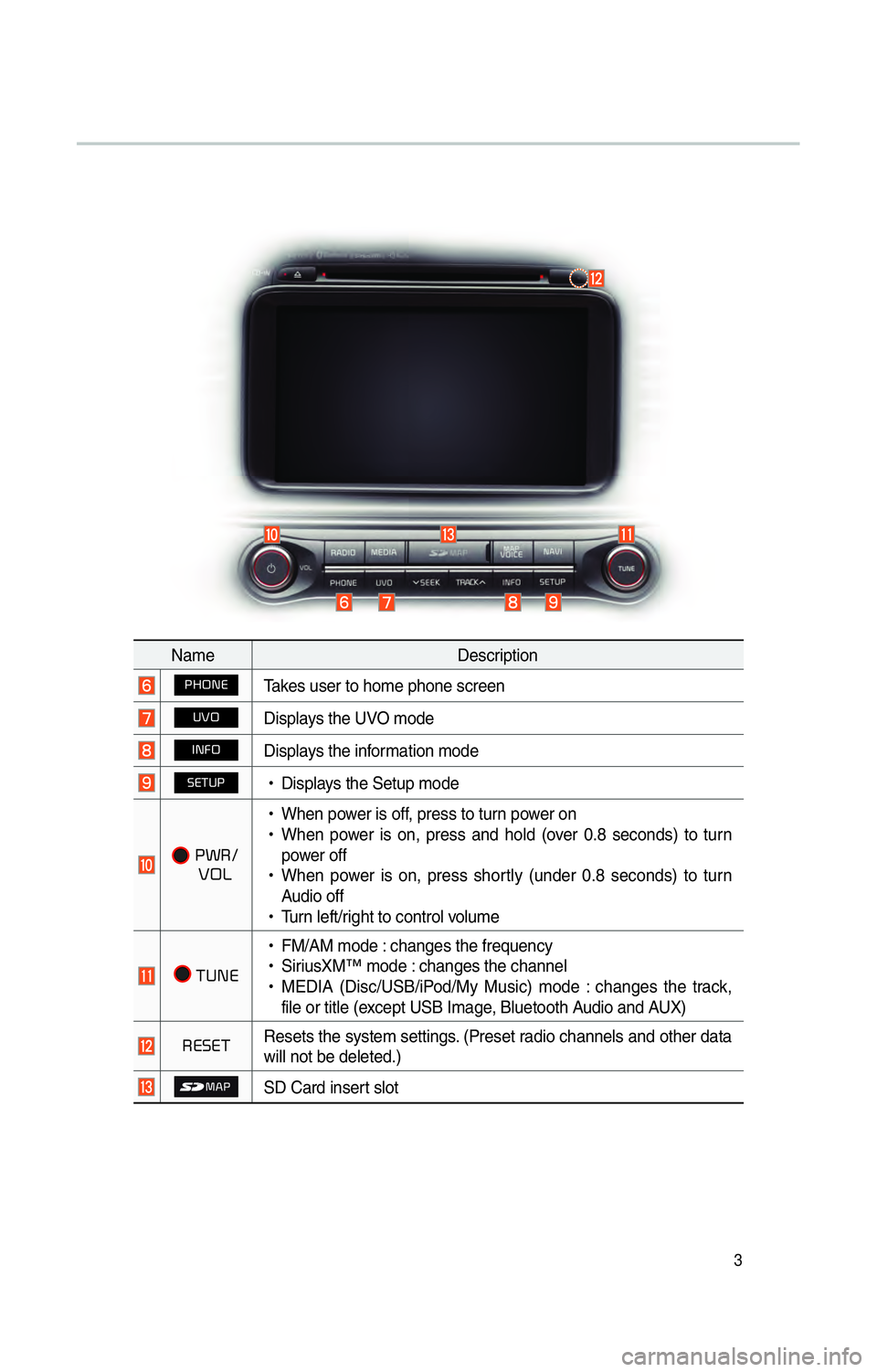 KIA OPTIMA 2015  Navigation System Quick Reference Guide 3
NameDescription
 0033002B003200310028Takes user to home phone screen
 003800390032Displays the UVO mode
 002C003100290032Displays the information mode
 00360028003700380033 
!Ÿ
Displays the Setup m