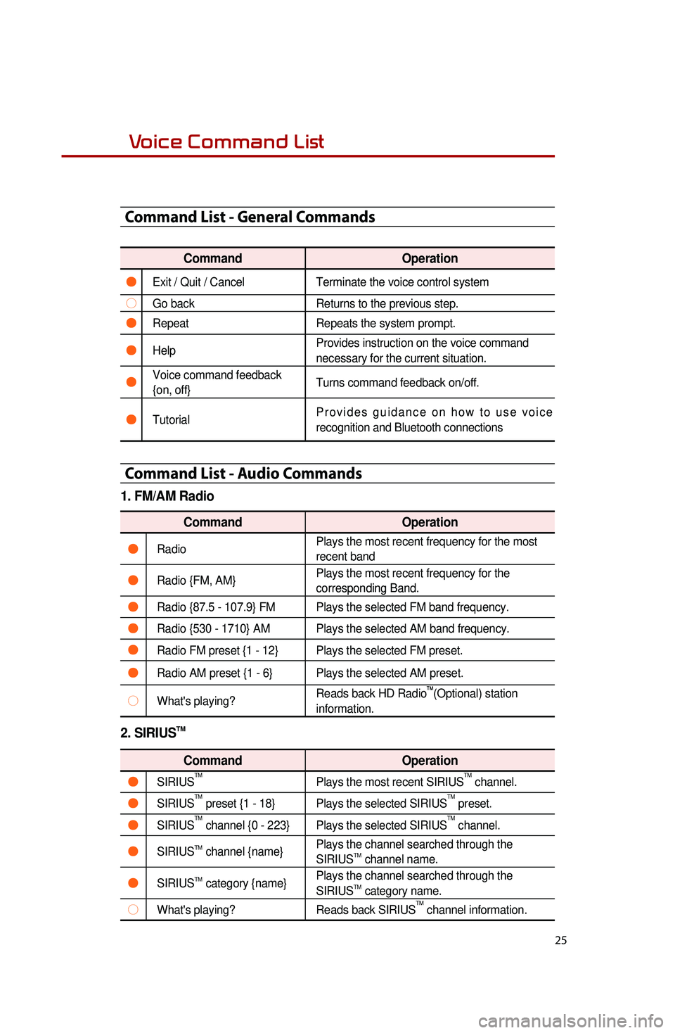 KIA OPTIMA 2014 Quick Reference Guide 25
Voice Command List
Command List - General Commands
CommandOperation
●Exit / Quit / CancelTerminate the voice control system
○Go backReturns to the previous step.
●RepeatRepeats the system pro KIA OPTIMA 2014 Quick Reference Guide 25
Voice Command List
Command List - General Commands
CommandOperation
●Exit / Quit / CancelTerminate the voice control system
○Go backReturns to the previous step.
●RepeatRepeats the system pro