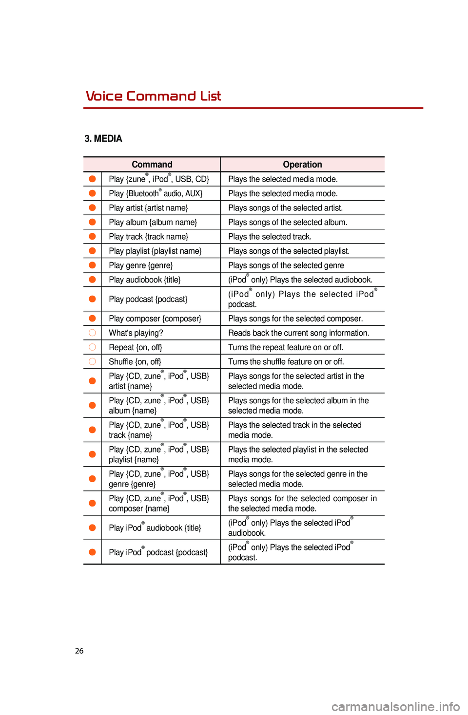 KIA OPTIMA 2014 Quick Reference Guide
26
3. MEDIA
CommandOperation
●Play {zune®, iPod®, USB, CD}Plays the selected media mode.
●Play {BluetoothⓇ audio, AUX}Plays the selected media mode.
●Play artist {artist name} Plays songs KIA OPTIMA 2014 Quick Reference Guide
26
3. MEDIA
CommandOperation
●Play {zune®, iPod®, USB, CD}Plays the selected media mode.
●Play {BluetoothⓇ audio, AUX}Plays the selected media mode.
●Play artist {artist name} Plays songs