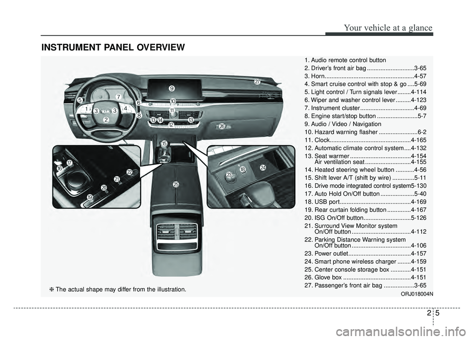 KIA K900 2020  Owners Manual 25
Your vehicle at a glance
INSTRUMENT PANEL OVERVIEW
1. Audio remote control button
2. Driver’s front air bag ............................3-65
3. Horn...............................................