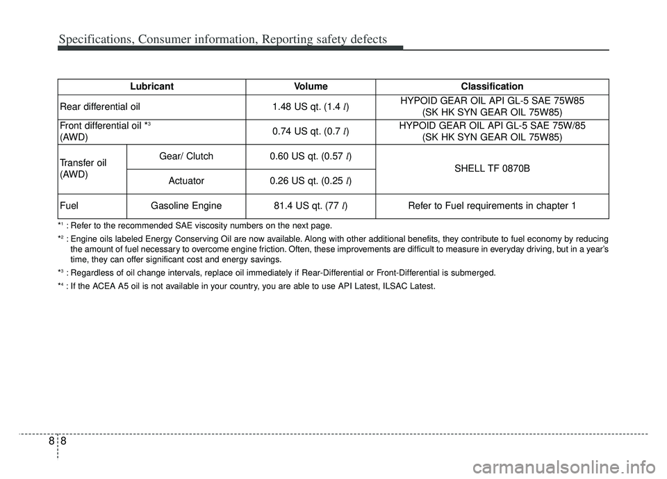 KIA K900 2020 Owners Manual Specifications, Consumer information, Reporting safety defects
88
Lubricant VolumeClassification
Rear differential oil1.48 US qt. (1.4 l)HYPOID GEAR OIL API GL-5 SAE 75W85
(SK HK SYN GEAR OIL 75W85)
F KIA K900 2020 Owners Manual Specifications, Consumer information, Reporting safety defects
88
Lubricant VolumeClassification
Rear differential oil1.48 US qt. (1.4 l)HYPOID GEAR OIL API GL-5 SAE 75W85
(SK HK SYN GEAR OIL 75W85)
F