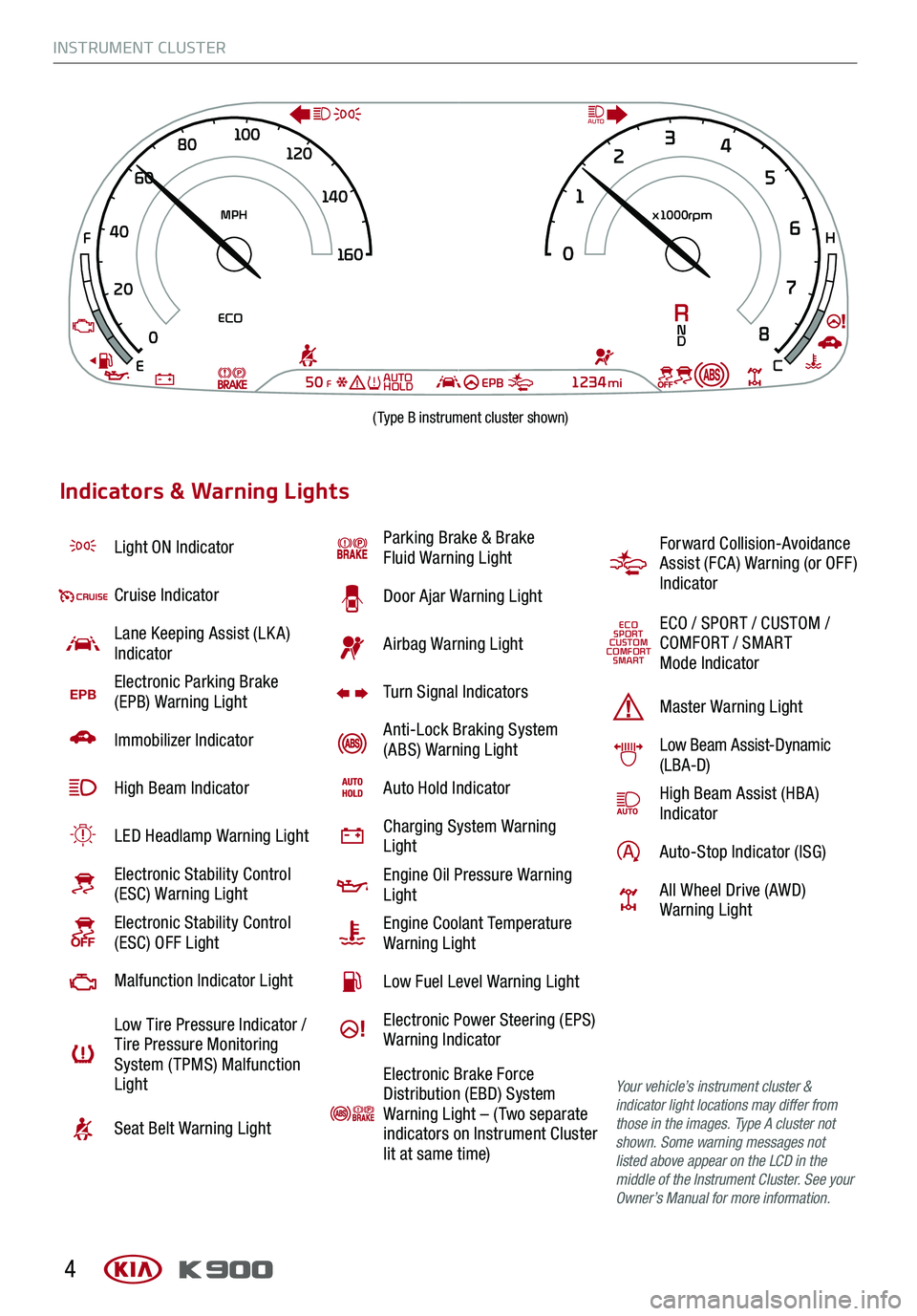 KIA K900 2020  Features and Functions Guide INSTRUMENT CLUSTER
4
Light ON Indicator 
Cruise Indicator
Lane Keeping Assist (LK A) Indicator
EPBElectronic Parking Brake  (EPB) Warning Light
Immobilizer Indicator
High Beam Indicator
LED Headlamp W