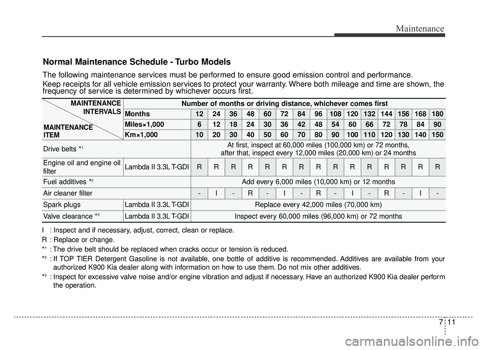KIA K900 2019 Owners Manual 711
Maintenance
Normal Maintenance Schedule - Turbo Models
The following maintenance services must be performed to ensure good emission control and performance.
Keep receipts for all vehicle emission KIA K900 2019 Owners Manual 711
Maintenance
Normal Maintenance Schedule - Turbo Models
The following maintenance services must be performed to ensure good emission control and performance.
Keep receipts for all vehicle emission