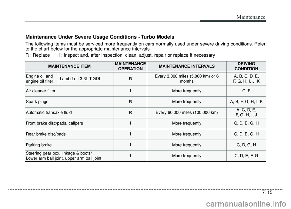 KIA K900 2019  Owners Manual 715
Maintenance
Maintenance Under Severe Usage Conditions - Turbo Models
The following items must be serviced more frequently on cars normally used under severe driving conditions. Refer
to the chart 