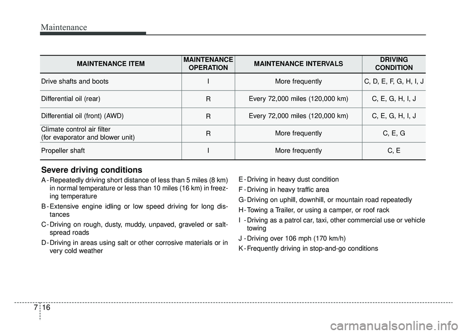 KIA K900 2019 Owners Manual Maintenance
16
7
Severe driving conditions
A - Repeatedly driving short distance of less than 5 miles (8 km)
in normal temperature or less than 10 miles (16 km) in freez-
ing temperature
B - Extensive KIA K900 2019 Owners Manual Maintenance
16
7
Severe driving conditions
A - Repeatedly driving short distance of less than 5 miles (8 km)
in normal temperature or less than 10 miles (16 km) in freez-
ing temperature
B - Extensive