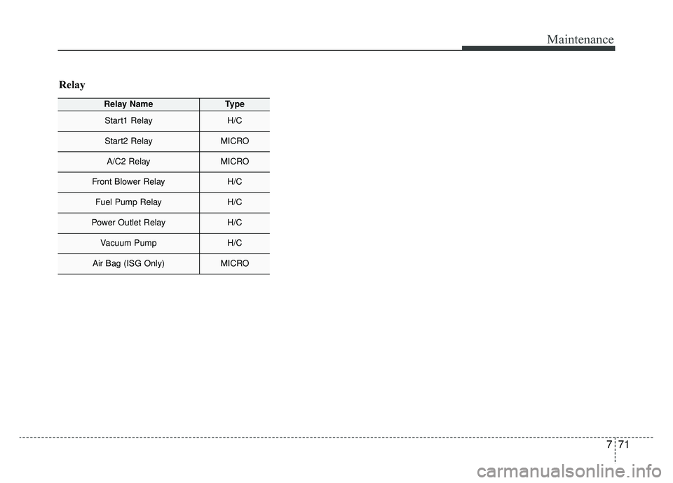 KIA K900 2019  Owners Manual 771
Maintenance
Relay NameType
Start1 RelayH/C
Start2 RelayMICRO
A/C2 RelayMICRO
Front Blower RelayH/C
Fuel Pump RelayH/C
Power Outlet RelayH/C
Vacuum PumpH/C
Air Bag (ISG Only)MICRO
Relay 