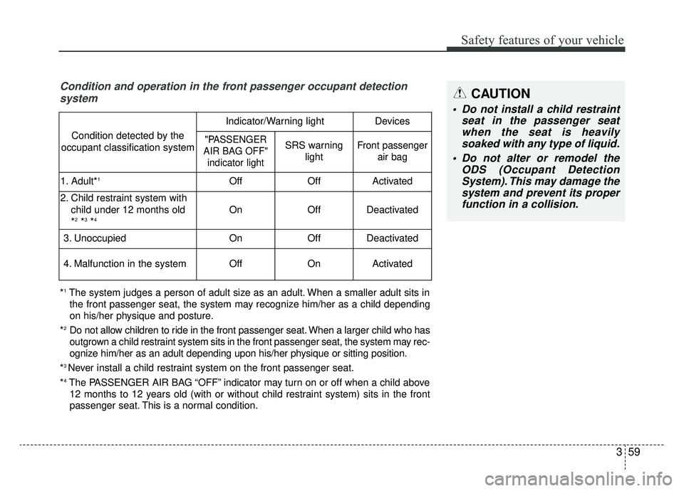 KIA K900 2019  Owners Manual 359
Safety features of your vehicle
Condition and operation in the front passenger occupant detectionsystem
*1The system judges a person of adult size as an adult. When a smaller adult sits in
the fro