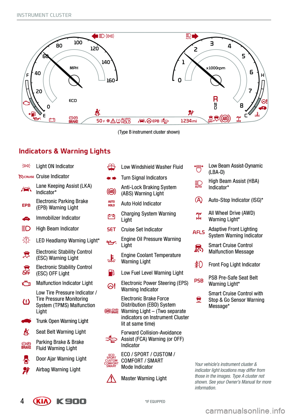 KIA K900 2019  Features and Functions Guide INSTRUMENT CLUSTER
4
Light ON Indicator 
Cruise Indicator
Lane Keeping Assist (LK A) Indicator*
EPBElectronic Parking Brake  (EPB) Warning Light
Immobilizer Indicator
High Beam Indicator
LED Headlamp 