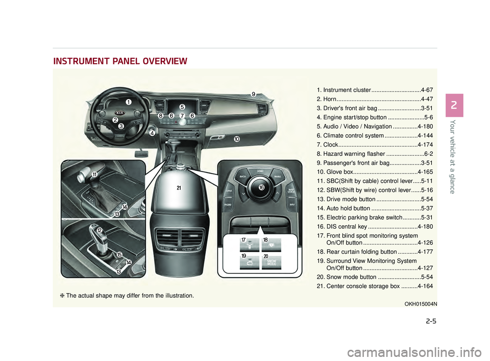 KIA K900 2017 User Guide INSTRUMENT PANEL OVERVIEW
Your vehicle at a glance
2
2-5
1. Instrument cluster ..............................4-67
2. Horn...................................................4-47
3. Drivers front air b KIA K900 2017 User Guide INSTRUMENT PANEL OVERVIEW
Your vehicle at a glance
2
2-5
1. Instrument cluster ..............................4-67
2. Horn...................................................4-47
3. Drivers front air b