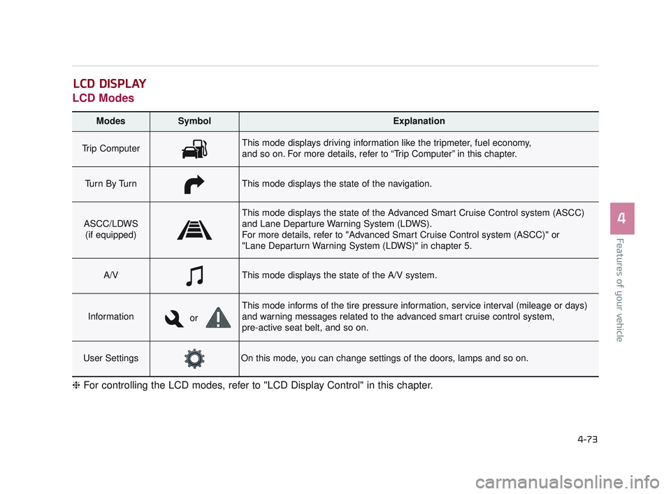 KIA K900 2017 Owners Manual Features of your vehicle
4
4-73
LCD Modes
LCD DISPLAY
Modes SymbolExplanation
Trip ComputerThis mode displays driving information like the tripmeter, fuel economy,
and so on. For more details, refer KIA K900 2017 Owners Manual Features of your vehicle
4
4-73
LCD Modes
LCD DISPLAY
Modes SymbolExplanation
Trip ComputerThis mode displays driving information like the tripmeter, fuel economy,
and so on. For more details, refer