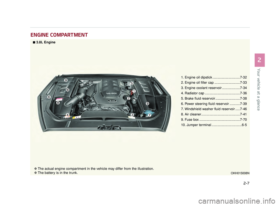 KIA K900 2017 User Guide ENGINE COMPARTMENT
Your vehicle at a glance
2
2-7
1. Engine oil dipstick .............................7-32
2. Engine oil filler cap ...........................7-33
3. Engine coolant reservoir ........ KIA K900 2017 User Guide ENGINE COMPARTMENT
Your vehicle at a glance
2
2-7
1. Engine oil dipstick .............................7-32
2. Engine oil filler cap ...........................7-33
3. Engine coolant reservoir ........