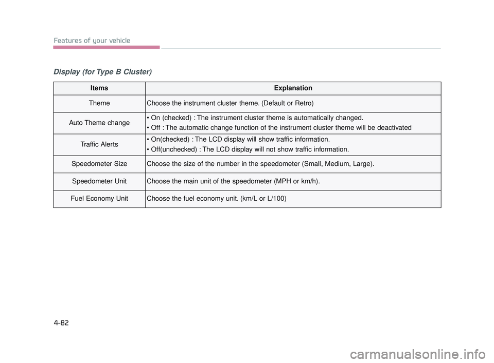 KIA K900 2017  Owners Manual Features of your vehicle
4-82
Display (for Type B Cluster)
ItemsExplanation
ThemeChoose the instrument cluster theme. (Default or Retro)
Auto Theme change

Traffic Alerts

Speedometer SizeChoose the s