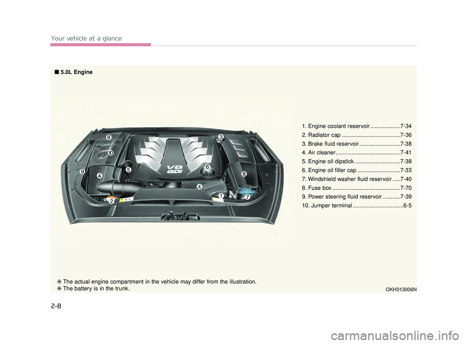 KIA K900 2017 User Guide 2-8
Your vehicle at a glance
OKH013006N
1. Engine coolant reservoir ...................7-34
2. Radiator cap .....................................7-36
3. Brake fluid reservoir ......................... KIA K900 2017 User Guide 2-8
Your vehicle at a glance
OKH013006N
1. Engine coolant reservoir ...................7-34
2. Radiator cap .....................................7-36
3. Brake fluid reservoir .........................