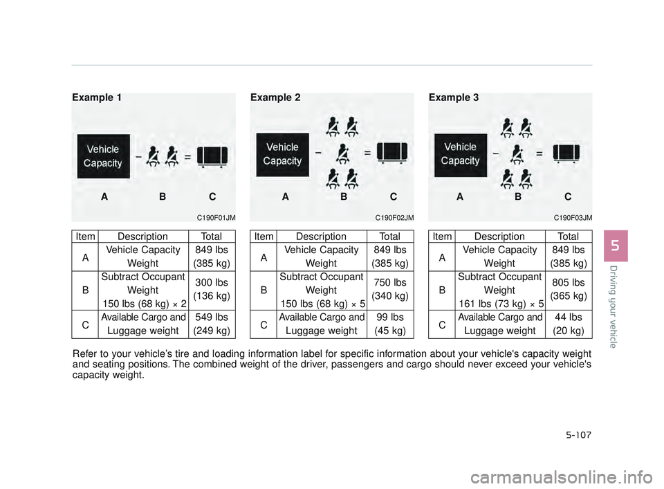 KIA K900 2017  Owners Manual Driving your vehicle
5
5-107
C190F03JM
Item Description TotalA Vehicle Capacity  849 lbs
Weight (385 kg)
Subtract Occupant
B Weight  805 lbs
161 lbs (73 kg) × 5 (365 kg)
C
Available Cargo and44 lbs
L