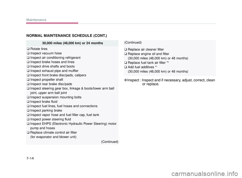 KIA K900 2017 User Guide 7-14
Maintenance
NORMAL MAINTENANCE SCHEDULE (CONT.)
30,000 miles (48,000 km) or 24 months
❑Rotate tires
❑ Inspect vacuum hose
❑ Inspect air conditioning refrigerant
❑ Inspect brake hoses and 