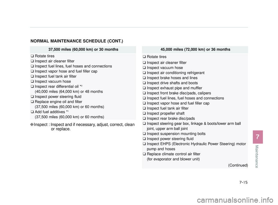 KIA K900 2017 Owners Manual Maintenance
7
7-15
37,500 miles (60,000 km) or 30 months
❑Rotate tires
❑ Inspect air cleaner filter
❑ Inspect fuel lines, fuel hoses and connections
❑ Inspect vapor hose and fuel filler cap
KIA K900 2017 Owners Manual Maintenance
7
7-15
37,500 miles (60,000 km) or 30 months
❑Rotate tires
❑ Inspect air cleaner filter
❑ Inspect fuel lines, fuel hoses and connections
❑ Inspect vapor hose and fuel filler cap