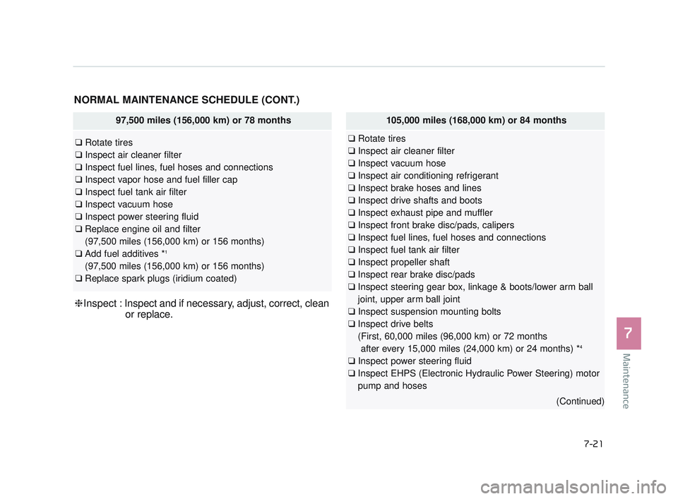 KIA K900 2017 Owners Manual Maintenance
7
7-21
NORMAL MAINTENANCE SCHEDULE (CONT.)
97,500 miles (156,000 km) or 78 months
❑Rotate tires
❑ Inspect air cleaner filter
❑ Inspect fuel lines, fuel hoses and connections
❑ Insp KIA K900 2017 Owners Manual Maintenance
7
7-21
NORMAL MAINTENANCE SCHEDULE (CONT.)
97,500 miles (156,000 km) or 78 months
❑Rotate tires
❑ Inspect air cleaner filter
❑ Inspect fuel lines, fuel hoses and connections
❑ Insp