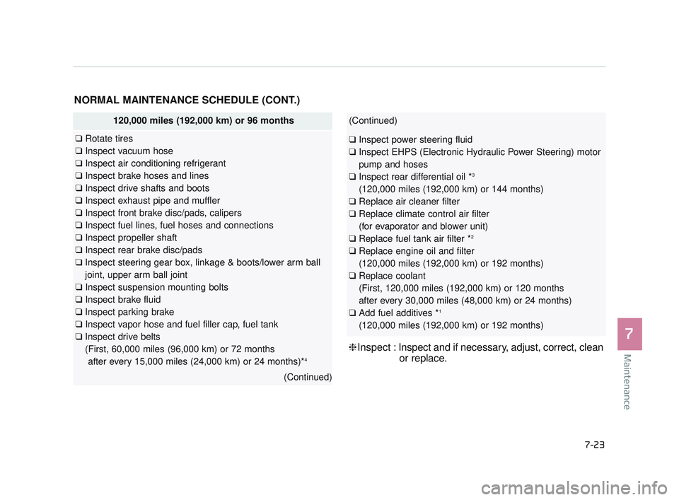 KIA K900 2017 Owners Manual Maintenance
7
7-23
NORMAL MAINTENANCE SCHEDULE (CONT.)
120,000 miles (192,000 km) or 96 months
❑Rotate tires
❑ Inspect vacuum hose
❑ Inspect air conditioning refrigerant
❑ Inspect brake hoses KIA K900 2017 Owners Manual Maintenance
7
7-23
NORMAL MAINTENANCE SCHEDULE (CONT.)
120,000 miles (192,000 km) or 96 months
❑Rotate tires
❑ Inspect vacuum hose
❑ Inspect air conditioning refrigerant
❑ Inspect brake hoses
