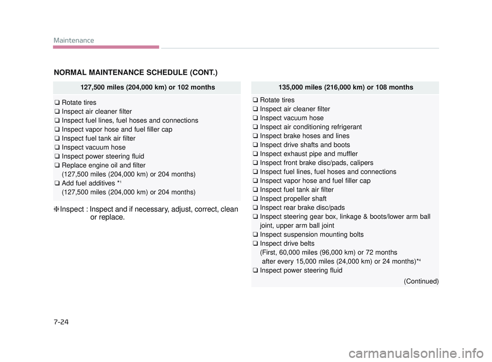 KIA K900 2017 Owners Manual 7-24
Maintenance
NORMAL MAINTENANCE SCHEDULE (CONT.)
127,500 miles (204,000 km) or 102 months
❑Rotate tires
❑ Inspect air cleaner filter
❑ Inspect fuel lines, fuel hoses and connections
❑ Insp KIA K900 2017 Owners Manual 7-24
Maintenance
NORMAL MAINTENANCE SCHEDULE (CONT.)
127,500 miles (204,000 km) or 102 months
❑Rotate tires
❑ Inspect air cleaner filter
❑ Inspect fuel lines, fuel hoses and connections
❑ Insp