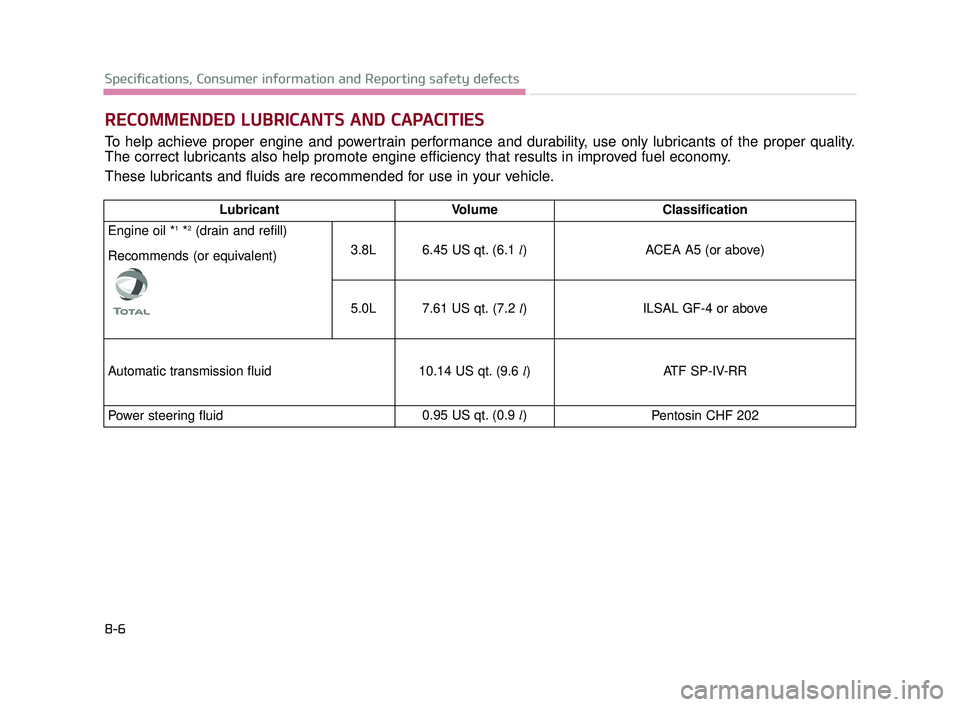 KIA K900 2017 Owners Manual 8-6
Specifications, Consumer information and Reporting safety defects
RECOMMENDED LUBRICANTS AND CAPACITIES
To help achieve proper engine and powertrain performance and durability, use only lubricants KIA K900 2017 Owners Manual 8-6
Specifications, Consumer information and Reporting safety defects
RECOMMENDED LUBRICANTS AND CAPACITIES
To help achieve proper engine and powertrain performance and durability, use only lubricants