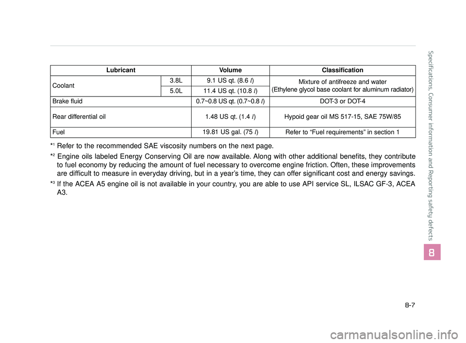 KIA K900 2017 Owners Manual Specifications, Consumer information and Reporting safety defects
8
8-7
*1Refer to the recommended SAE viscosity numbers on the next page.
*
2Engine oils labeled Energy Conserving Oil are now availabl KIA K900 2017 Owners Manual Specifications, Consumer information and Reporting safety defects
8
8-7
*1Refer to the recommended SAE viscosity numbers on the next page.
*
2Engine oils labeled Energy Conserving Oil are now availabl