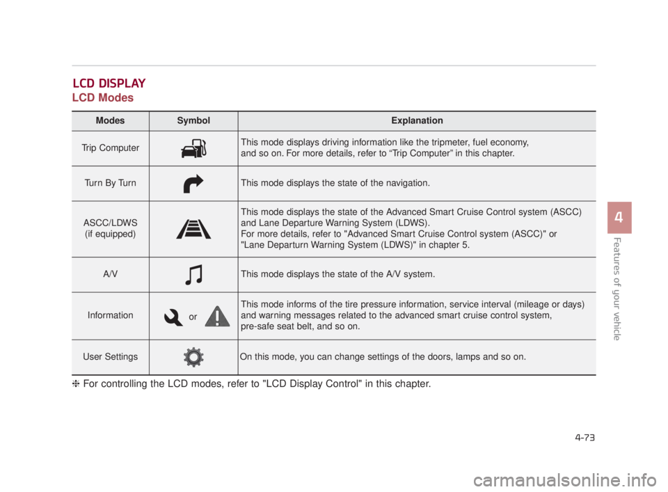 KIA K900 2016 Owners Manual Features of your vehicle
4
4-73
LCD Modes
LCD DISPLAY
Modes SymbolExplanation
Trip ComputerThis mode displays driving information like the tripmeter, fuel economy,
and so on. For more details, refer KIA K900 2016 Owners Manual Features of your vehicle
4
4-73
LCD Modes
LCD DISPLAY
Modes SymbolExplanation
Trip ComputerThis mode displays driving information like the tripmeter, fuel economy,
and so on. For more details, refer