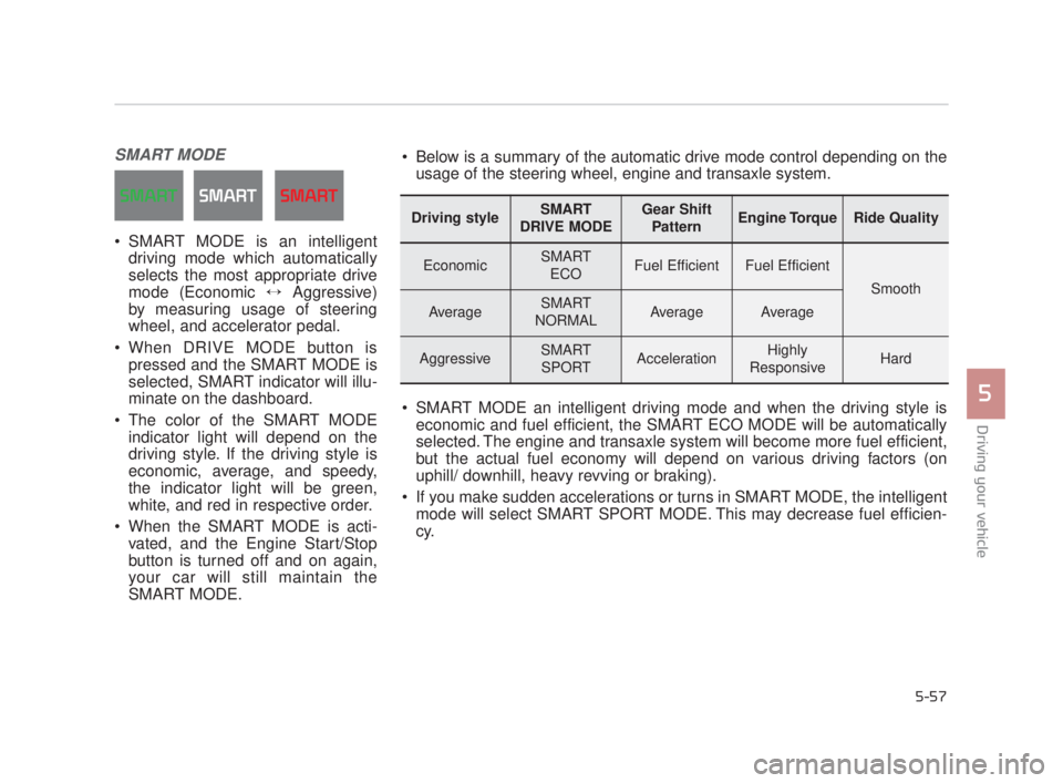 KIA K900 2016  Owners Manual Driving your vehicle
5
5-57
SMART MODE
 SMART MODE is an intelligentdriving mode which automatically
selects the most appropriate drive
mode (Economic ↔ Aggressive)
by measuring usage of steering
wh