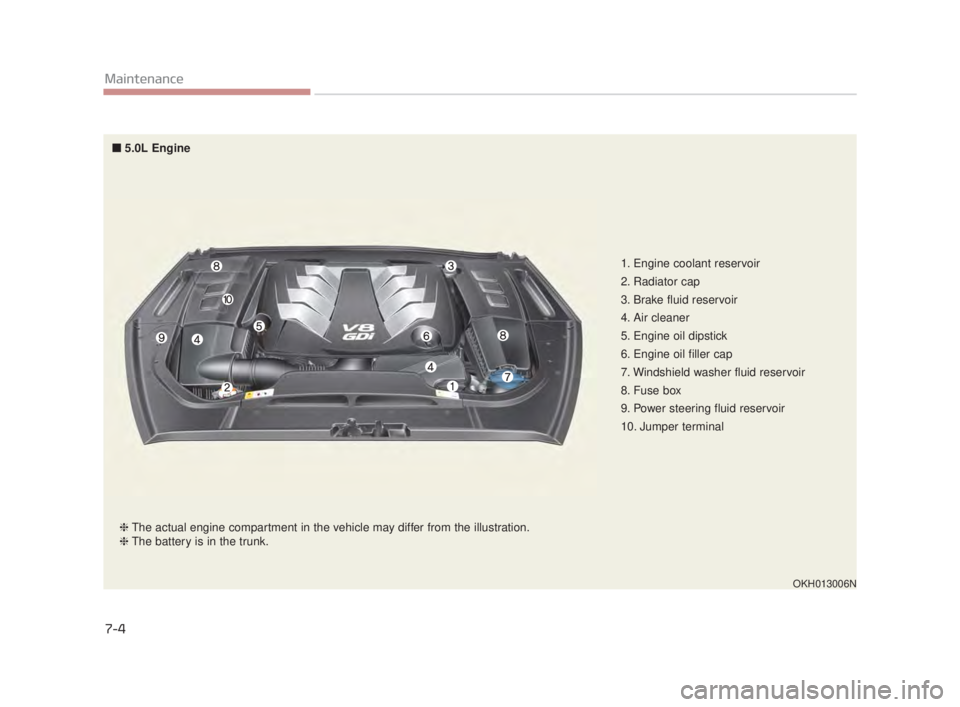 KIA K900 2016  Owners Manual 7-4
Maintenance
OKH013006N
1. Engine coolant reservoir
2. Radiator cap
3. Brake fluid reservoir
4. Air cleaner
5. Engine oil dipstick
6. Engine oil filler cap
7. Windshield washer fluid reservoir
8. F