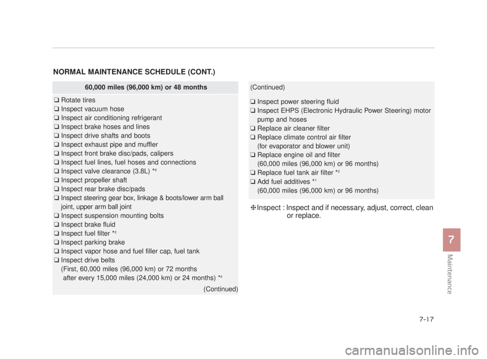 KIA K900 2016  Owners Manual Maintenance
7
7-17
NORMAL MAINTENANCE SCHEDULE (CONT.)
60,000 miles (96,000 km) or 48 months
❑Rotate tires
❑ Inspect vacuum hose
❑ Inspect air conditioning refrigerant
❑ Inspect brake hoses an
